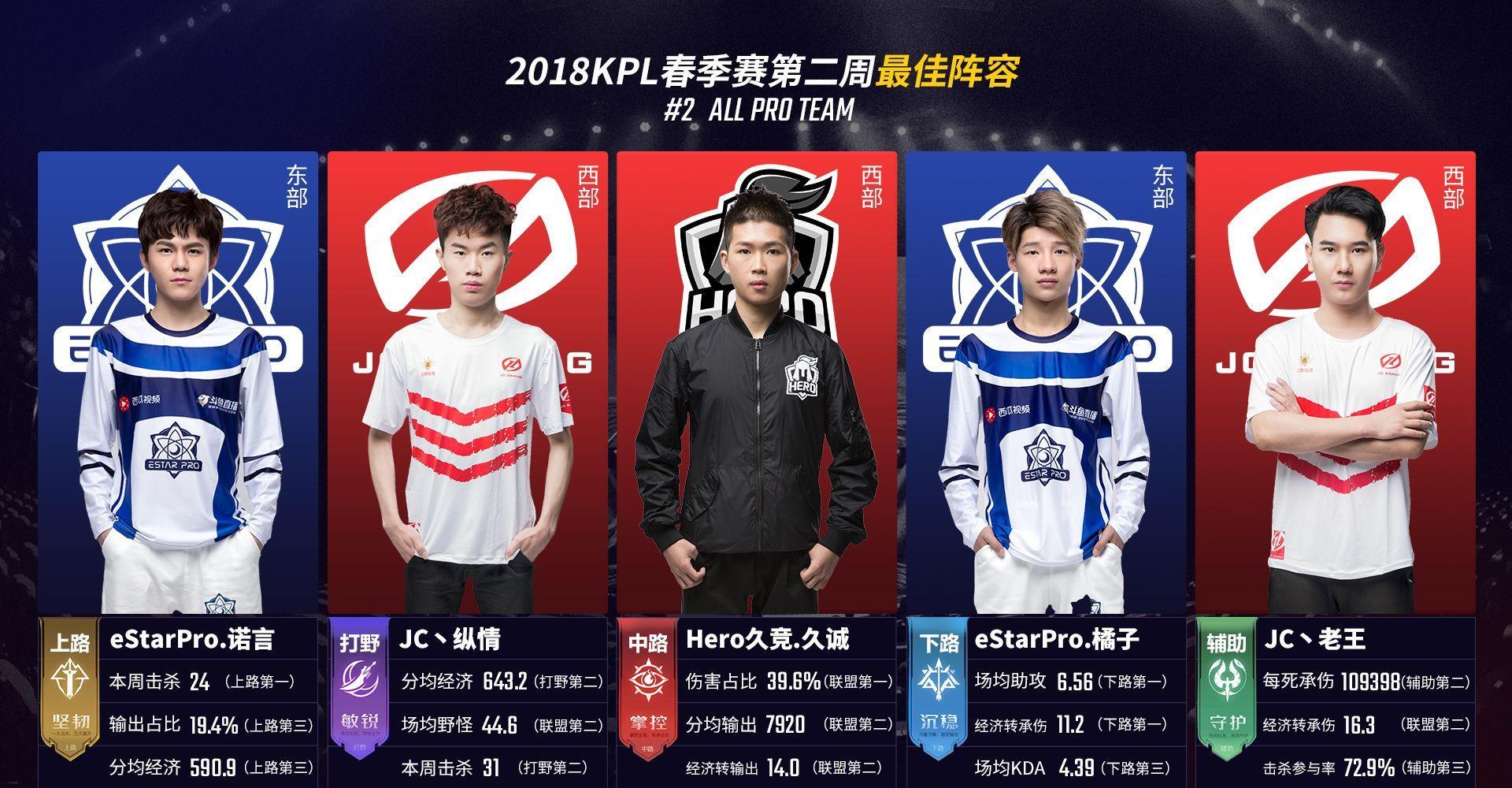 减少禁区高